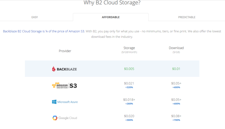 b2 storage pricing